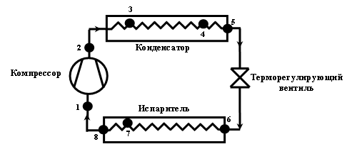 Принцип действия