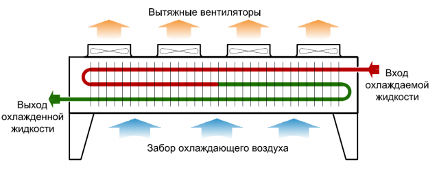 Принцип работы драйкулера